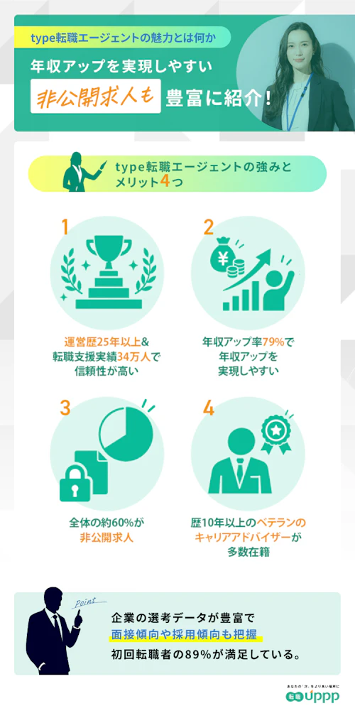 type転職エージェントの強みとメリット4つ。