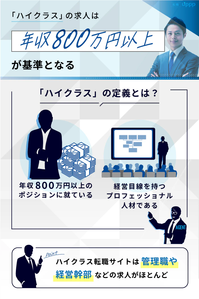「ハイクラス」の求人は年収800万円以上が基準となる