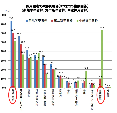 厚生労働省_第二新卒の重視項目