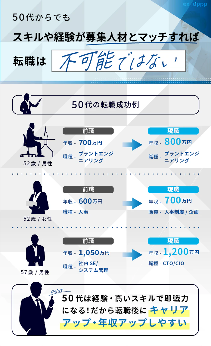 50代からでもスキルや経験が募集人材とマッチすれば、転職は不可能ではない
