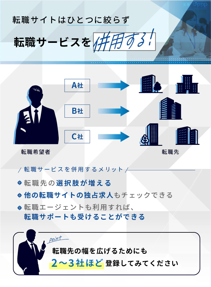 事務職の転職では転職サイトはひとつに絞らず、転職サイトを併用する！