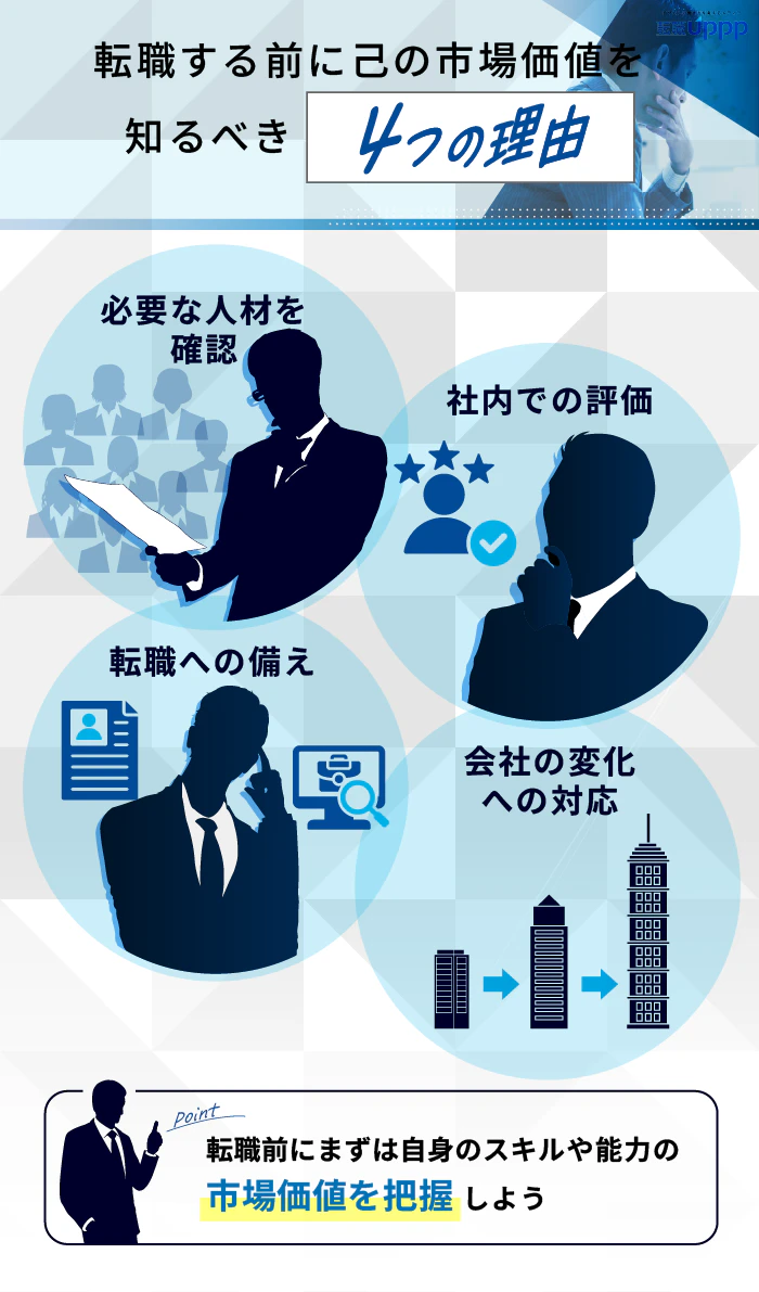 転職する前に己の市場価値を知るべき4つの理由