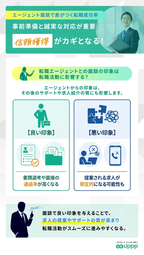 転職エージェントとの面談で良い印象を持ってもらうことで、その後のサポートや求人情報の質が高まる。