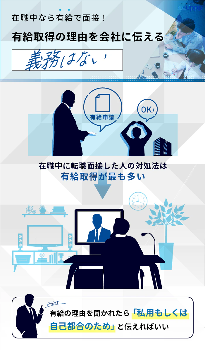 在職中なら有給で面接！優雨級取得の理由を会社に伝える義務はない