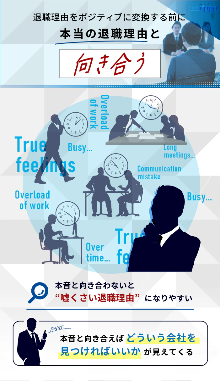 転職の退職理由をポジティブに変換する前に、本当の退職理由と向き合う