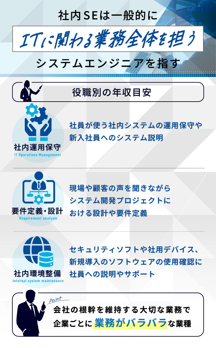 社内SEは一般的にITに関わる業務全体を担うシステムエンジニアを指す