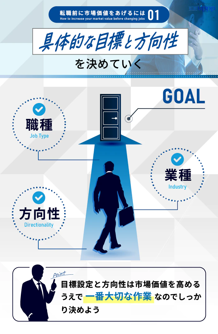 転職前に市場価値をあげるには１：具体的な目標と方向性を決めていく