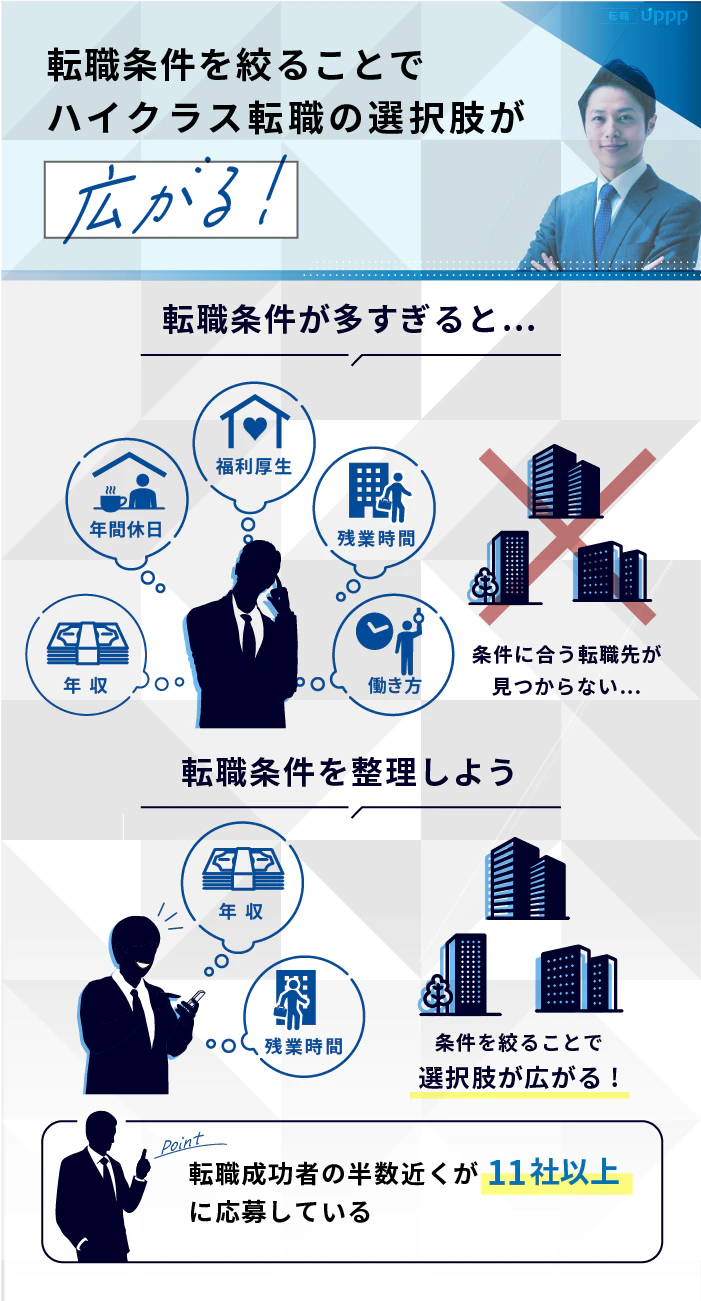 転職条件を絞ることで、ハイクラス転職の選択肢が広がる