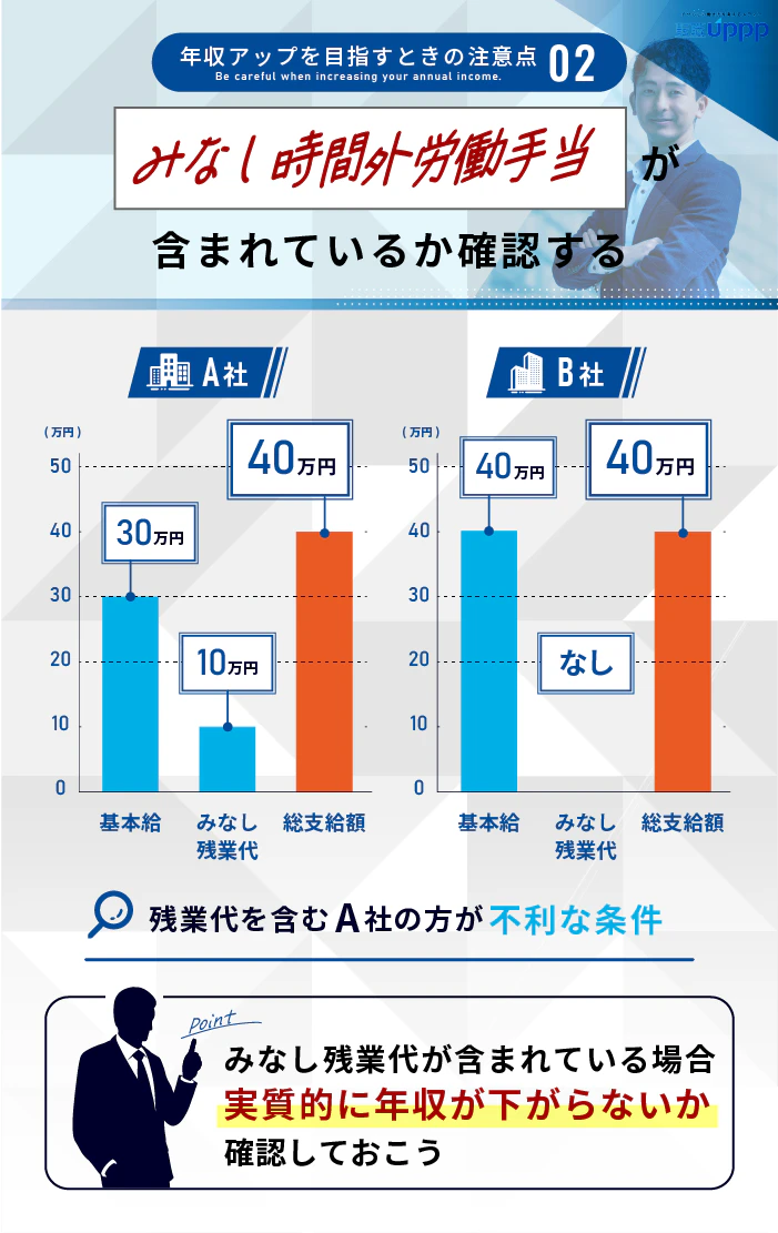 年収アップを目指すときの注意点2:みなし時間外労働手当が含まれているかを確認する