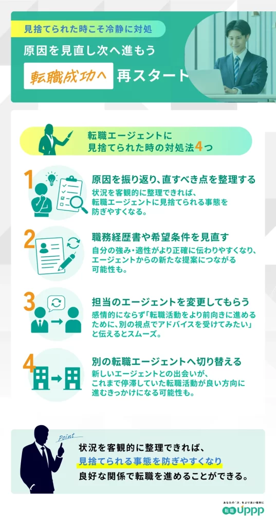 転職エージェントに見捨てられた時の対処法4つ