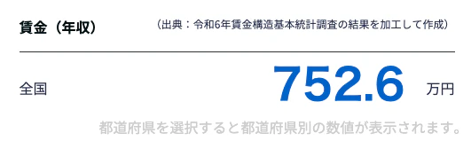 ITコンサルタントの平均年収