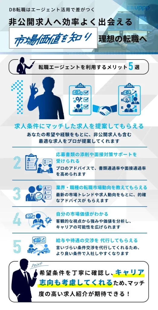 データベースエンジニアが転職エージェントを利用するメリット