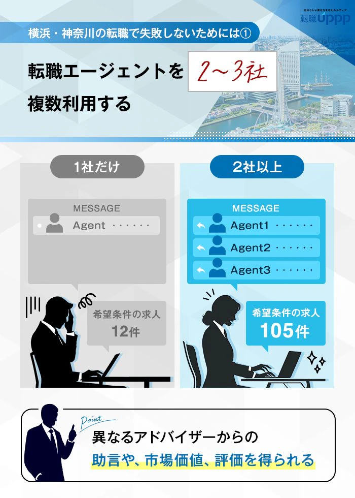 横浜・神奈川の転職で失敗しないためには1:転職エージェントを2~3社複数利用する