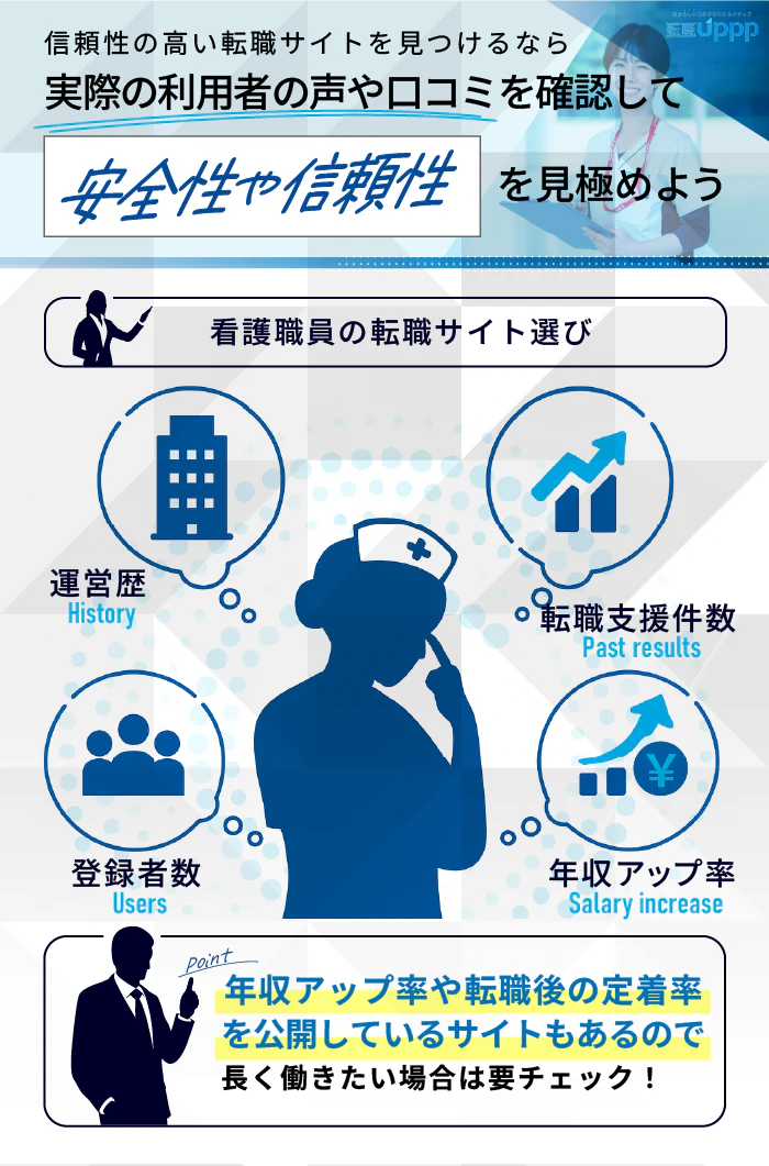 信頼性の高い転職サイトを見つけるなら、実際の利用者の声や口コミを確認して安全性や信頼性を見極めよう