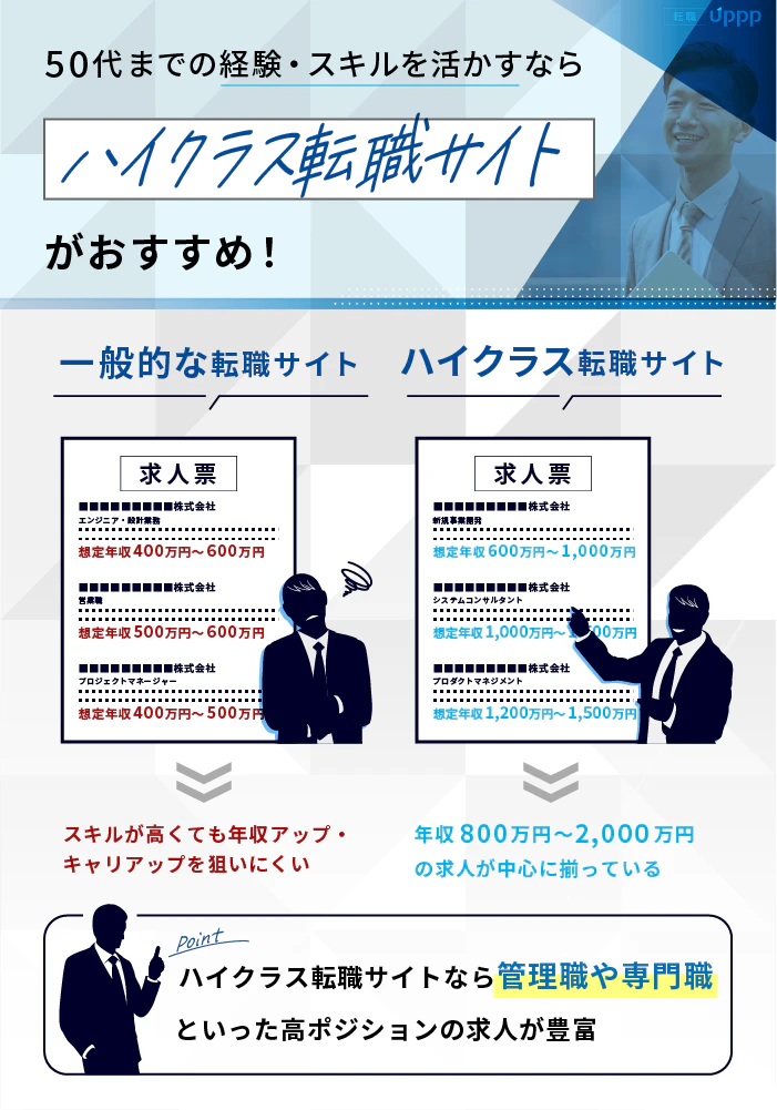 50代までの経験・スキルを活かすならハイクラス転職サイトがおすすめ