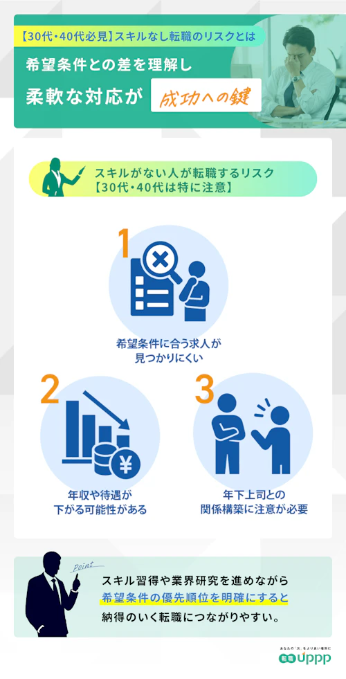スキルがない人が転職するリスク。30代・40代は特に注意。