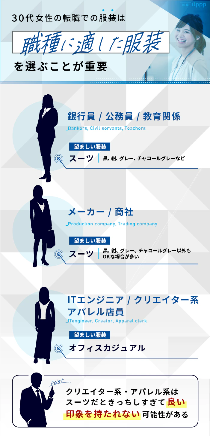 30代女性の転職での服装は、職種に適した服装を選ぶことが重要