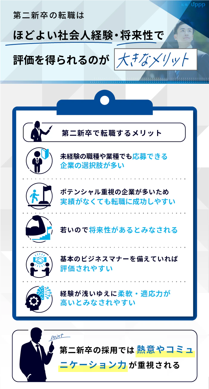 第二新卒の転職は、ほどよい社会人経験・将来性で評価を得られるのが大きなメリット