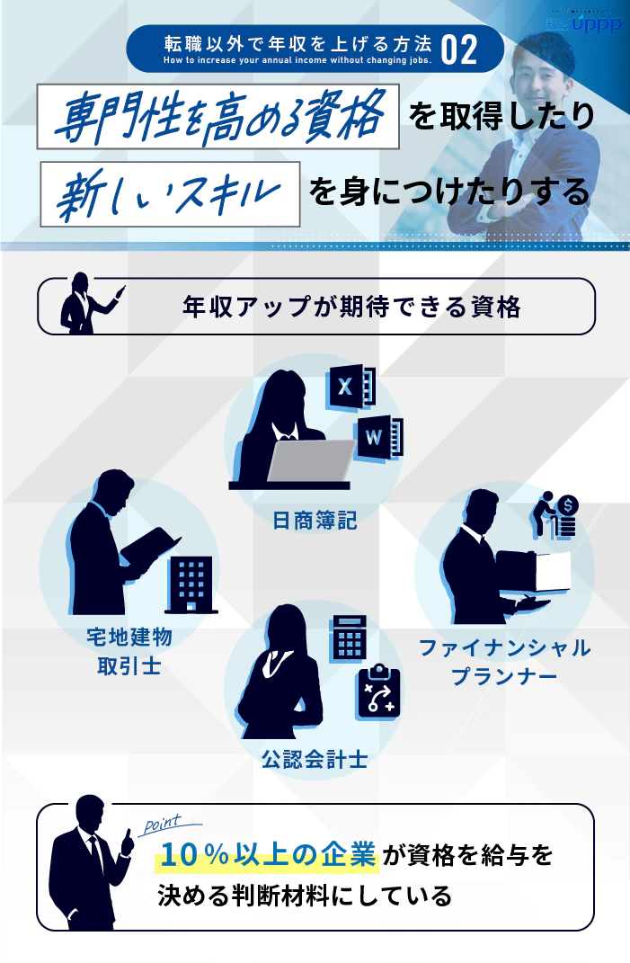 転職以外で年収を上げる方法2:専門性を高める資格を取得したり、新しいスキルを身につけたりする