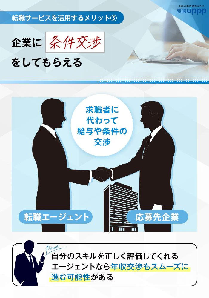 転職サービスを活用するメリット⑤　企業に条件交渉をしてもらえる
