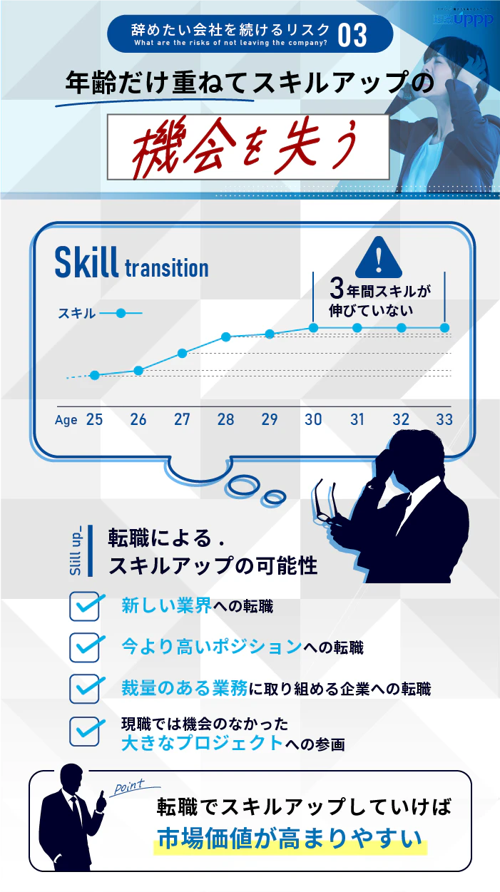 辞めたい会社を続けるリスク:年齢だけ重ねてスキルアップの機会を失う