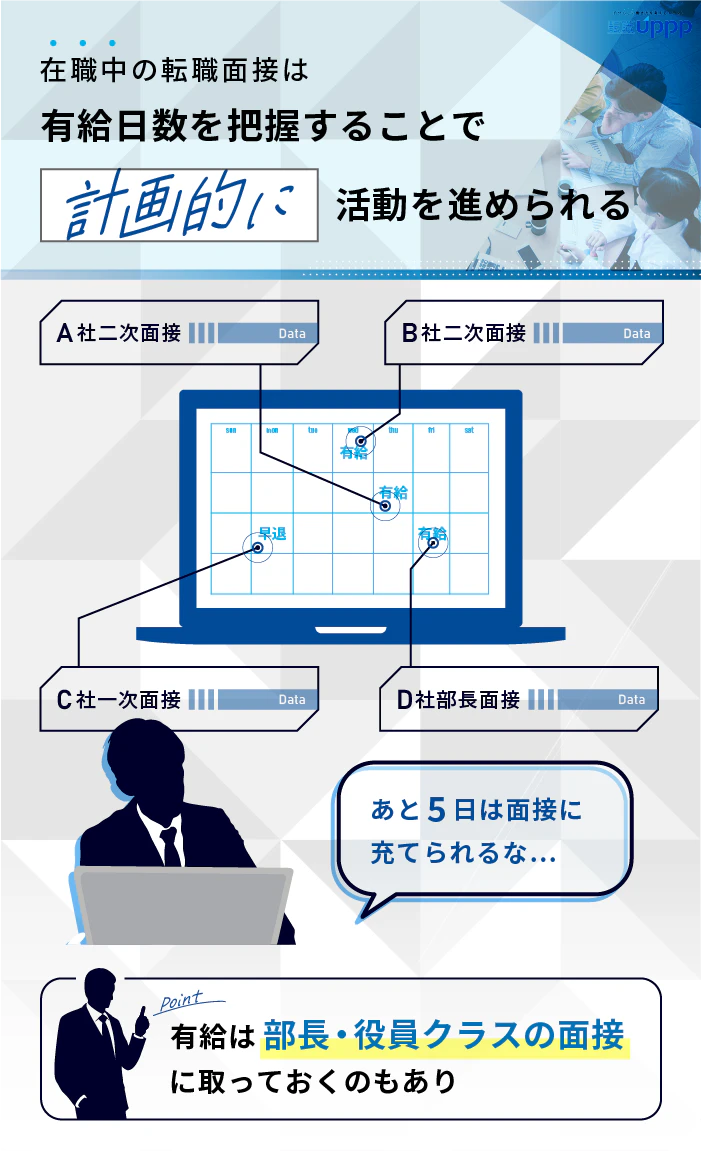 在職中の転職面接は、有給日数を把握することで計画的に活動を進められる