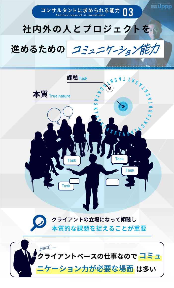 コンサルタントに求められる能力3:社内外の人とプロジェクトを進めるコミュニケーション能力
