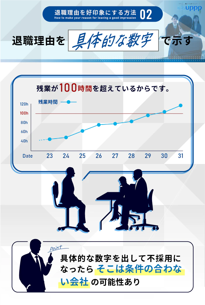 退職理由を好印象にする方法2:前置きを加えて退職理由を伝える2:退職理由を具体的な数字で示す