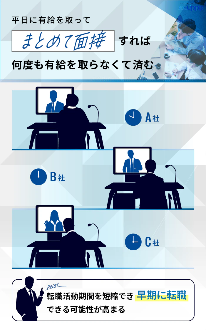 平日に有給をとってまとめて面接すれば何度も有給を取らなくて済む