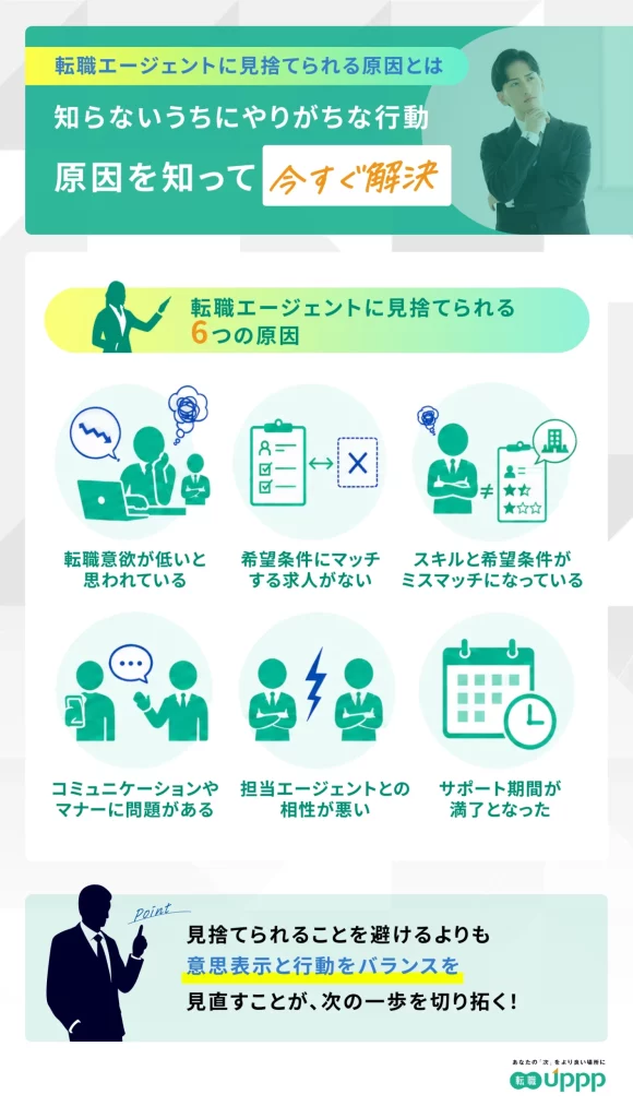 転職エージェントに見捨てられる6つの原因