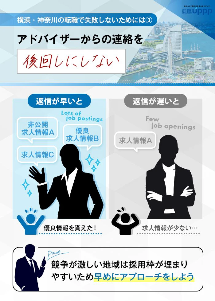横浜・神奈川の転職で失敗しないためには3:アドバイザーからの連絡を後回しにしない