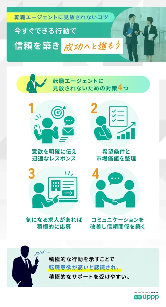転職エージェントに見放されないための対策4つ