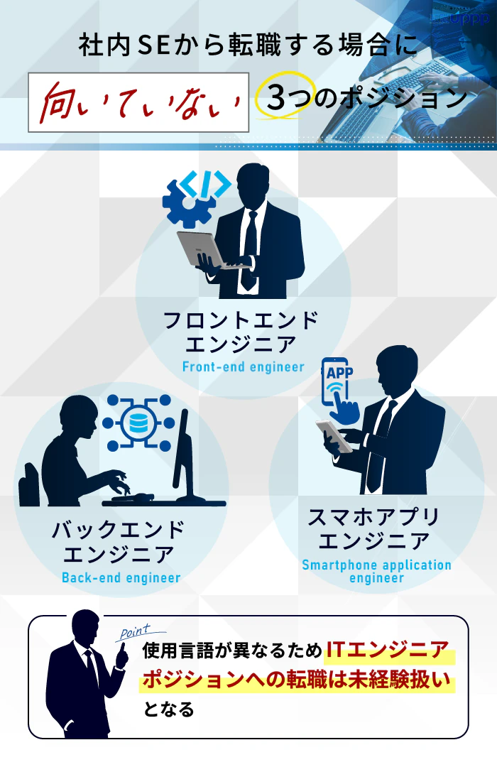社内SEから転職する場合に向いていない3つのポジション