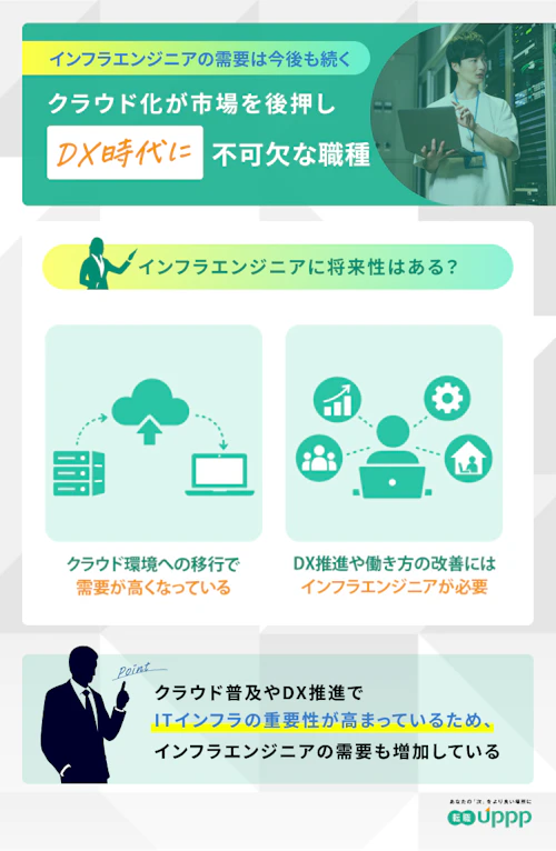 インフラエンジニアに将来性はあるか?