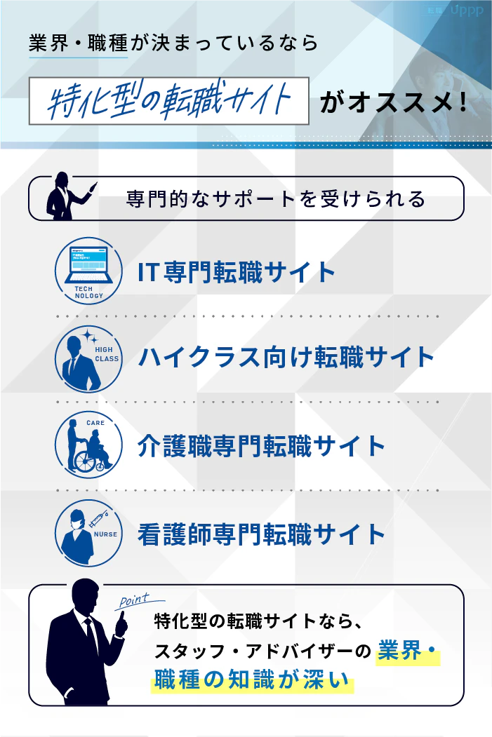 40代での転職で業界・職種が決まっているなら特化型の転職サイトがおすすめ