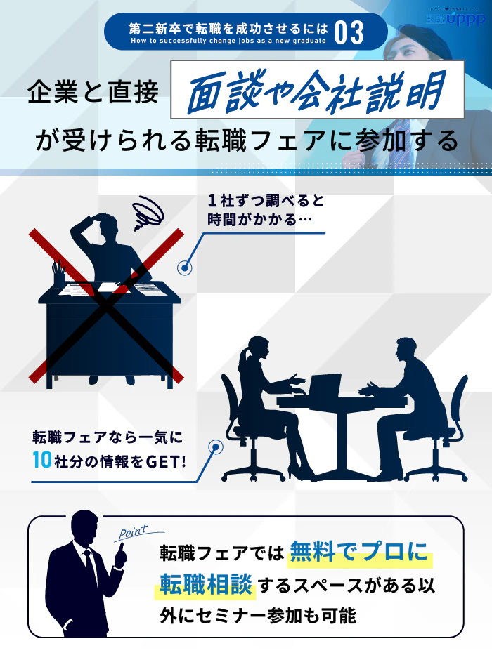 第二新卒で転職を成功させるには３：企業と直接面談や会社説明が受けられる転職フェアに参加する