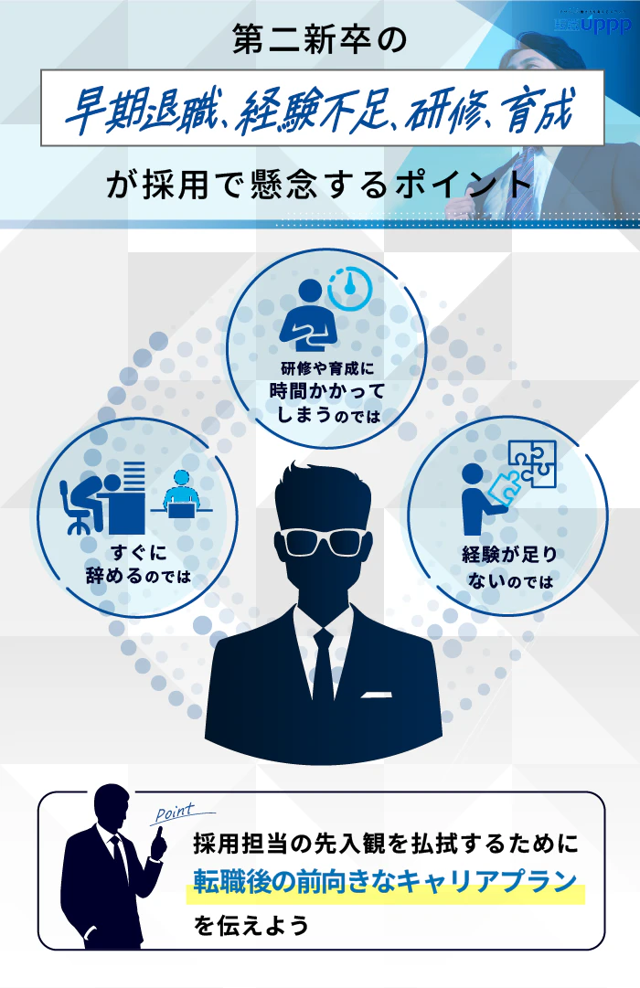 第二新卒の早期退職、経験不足、研修、育成が採用で懸念するポイント