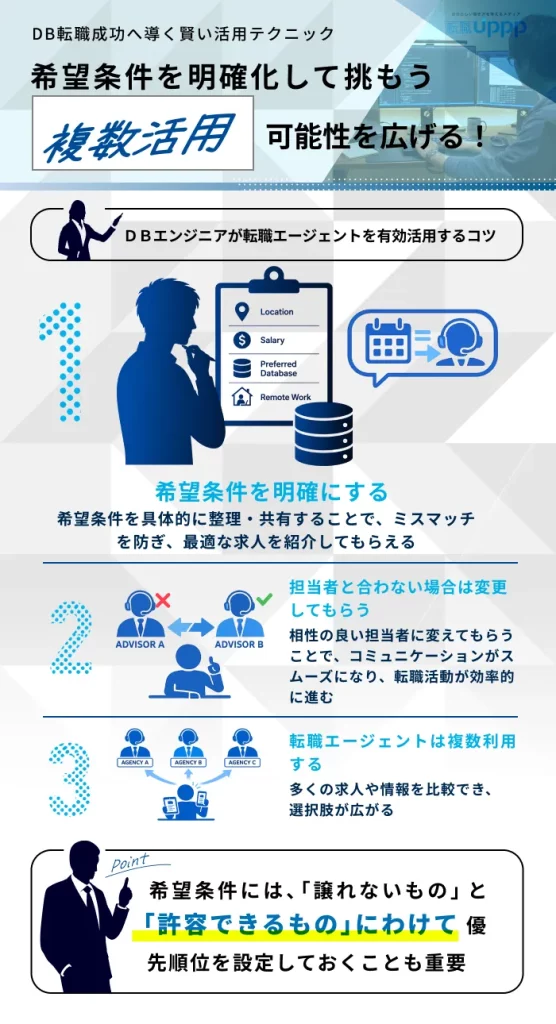 データベースエンジニアが転職エージェントを有効活用するコツ