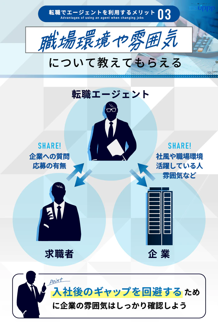 転職でエージェントを利用するメリット3:職場環境や雰囲気について教えてもらえる
