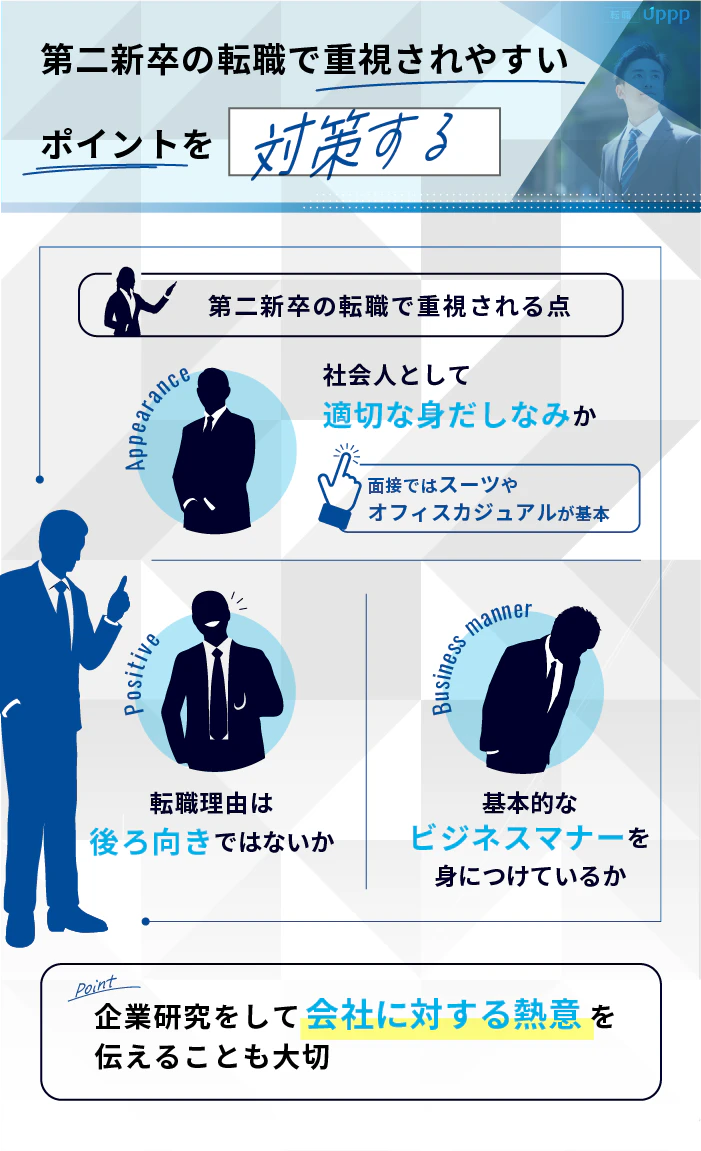 第二新卒の転職で重視されやすいポイントを対策する