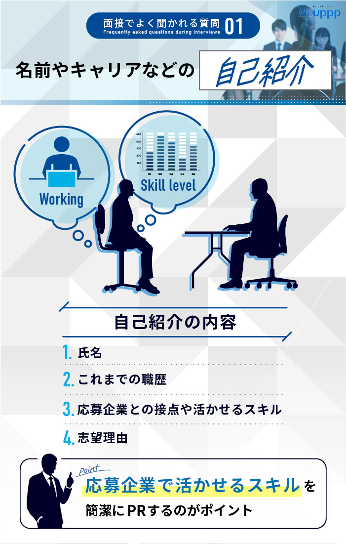 面接でよく聞かれる質問1:名前やキャリアなどの自己紹介