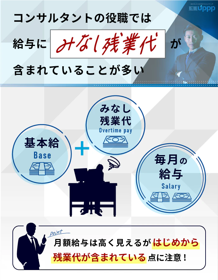 コンサルタントの役職では給与にみなし残業代が含まれていることが多い