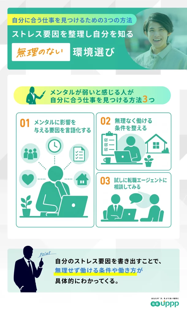 メンタルが弱いと感じる人が、自分に合う仕事を見つける方法3選。