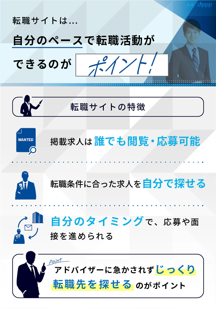 転職サイトは自分のペースで転職活動できるのがポイント