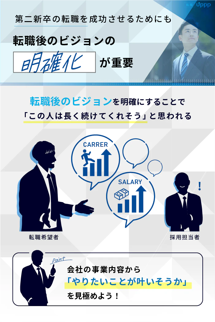 第二新卒の転職を成功させるためにも、転職後のビジョンの明確化が重要
