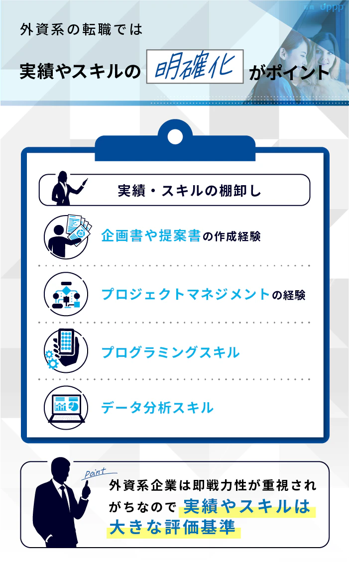 外資系の転職では、実績やスキルの明確化がポイント