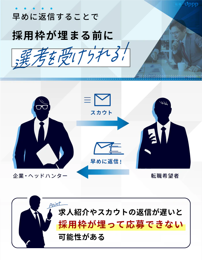 リクルートダイレクトスカウトは早めに返信することで採用枠が埋まる前に選考を受けられる！