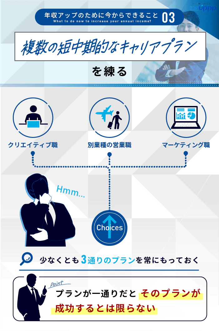 年収アップのために今からできること3:複数の短中期的なキャリアプランを練る