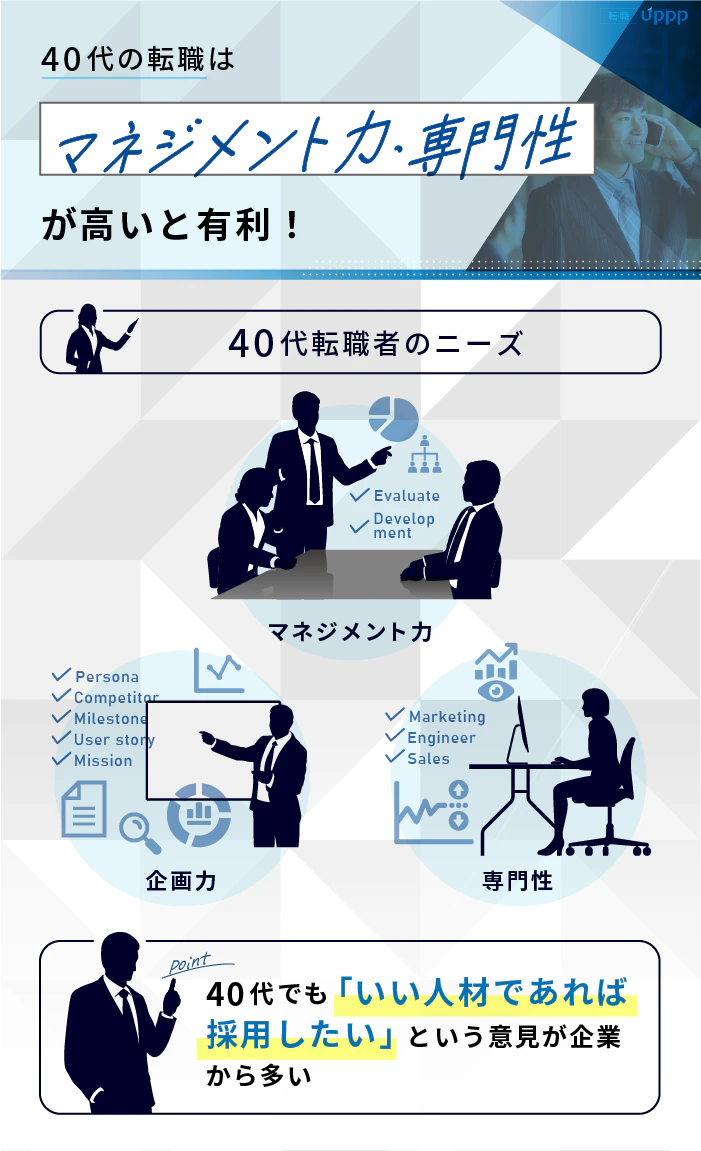 40代の転職はマネジメント力・専門性が高いと有利
