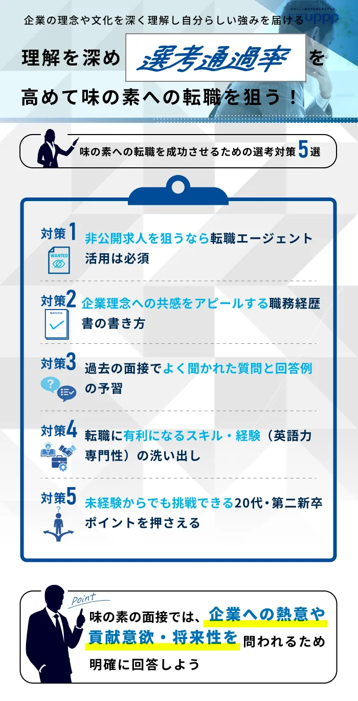 味の素への転職を成功させるための選考対策5選